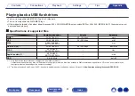 Preview for 91 page of Denon PMA-900HNE Owner'S Manual