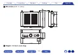 Preview for 106 page of Denon PMA-900HNE Owner'S Manual