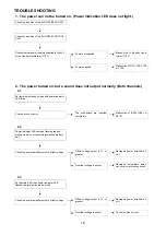 Предварительный просмотр 16 страницы Denon PMA-A100 Service Manual