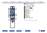 Предварительный просмотр 12 страницы Denon PMA-A110 Owner'S Manual