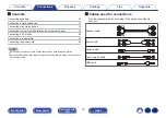 Предварительный просмотр 13 страницы Denon PMA-A110 Owner'S Manual