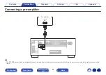 Предварительный просмотр 21 страницы Denon PMA-A110 Owner'S Manual