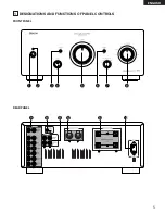 Предварительный просмотр 5 страницы Denon PMA-SA1 Operating Instructions Manual