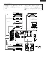 Предварительный просмотр 9 страницы Denon PMA-SA1 Operating Instructions Manual