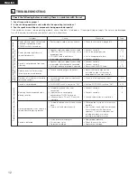 Предварительный просмотр 12 страницы Denon PMA-SA1 Operating Instructions Manual