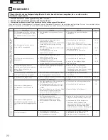 Предварительный просмотр 22 страницы Denon PMA-SA1 Operating Instructions Manual