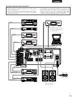 Предварительный просмотр 29 страницы Denon PMA-SA1 Operating Instructions Manual