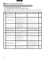 Предварительный просмотр 52 страницы Denon PMA-SA1 Operating Instructions Manual