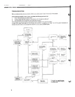 Preview for 8 page of Denon POA-6600 Service Manual