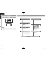 Предварительный просмотр 6 страницы Denon POA-A1HD Owner'S Manual