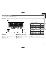 Предварительный просмотр 7 страницы Denon POA-A1HD Owner'S Manual