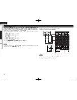 Предварительный просмотр 14 страницы Denon POA-A1HD Owner'S Manual