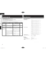 Предварительный просмотр 18 страницы Denon POA-A1HD Owner'S Manual