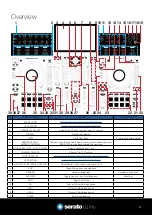 Preview for 3 page of Denon PRIME 4 Quick Start Manual