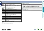 Предварительный просмотр 24 страницы Denon Professional DN-500C Owner'S Manual