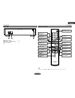 Предварительный просмотр 9 страницы Denon Professional DN-C100 Operating Instructions Manual