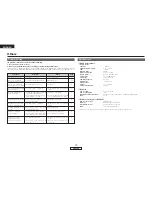 Preview for 14 page of Denon Professional DN-C100 Operating Instructions Manual