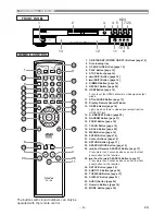 Предварительный просмотр 8 страницы Denon Professional DN-V100 Operating Instructions Manual