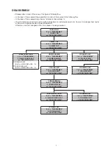 Предварительный просмотр 7 страницы Denon RBD-X1000 Service Manual