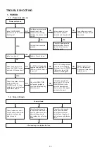 Предварительный просмотр 30 страницы Denon RBD-X1000 Service Manual