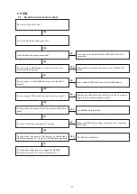 Предварительный просмотр 31 страницы Denon RBD-X1000 Service Manual