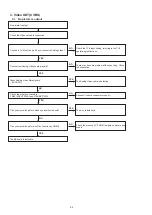 Предварительный просмотр 32 страницы Denon RBD-X1000 Service Manual