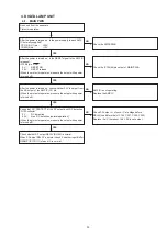 Предварительный просмотр 33 страницы Denon RBD-X1000 Service Manual