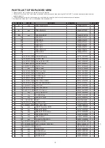 Предварительный просмотр 71 страницы Denon RBD-X1000 Service Manual