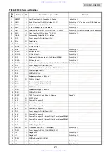 Предварительный просмотр 20 страницы Denon RCD-M33 Service Manual