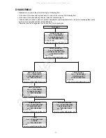 Предварительный просмотр 11 страницы Denon RCD-M39 Service Manual