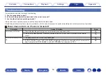 Предварительный просмотр 59 страницы Denon RCD-M41 Owner'S Manual