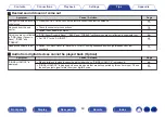 Предварительный просмотр 63 страницы Denon RCD-M41 Owner'S Manual