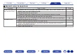 Предварительный просмотр 66 страницы Denon RCD-M41 Owner'S Manual