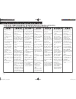 Предварительный просмотр 4 страницы Denon RCD-N7 Owner'S Manual