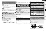 Предварительный просмотр 35 страницы Denon S-102 Owner'S Manual