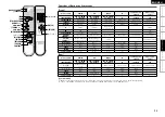 Preview for 39 page of Denon S-102 Owner'S Manual