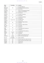 Предварительный просмотр 22 страницы Denon S-301 Service Manual