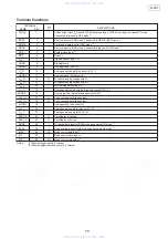 Предварительный просмотр 70 страницы Denon S-301 Service Manual