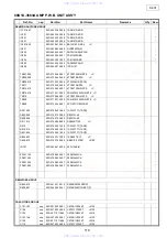 Предварительный просмотр 119 страницы Denon S-301 Service Manual