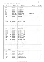 Предварительный просмотр 134 страницы Denon S-301 Service Manual