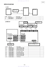 Предварительный просмотр 152 страницы Denon S-301 Service Manual