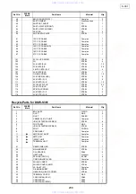 Предварительный просмотр 208 страницы Denon S-301 Service Manual