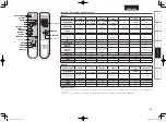 Предварительный просмотр 47 страницы Denon S-302 Owner'S Manual