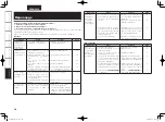 Предварительный просмотр 52 страницы Denon S-302 Owner'S Manual