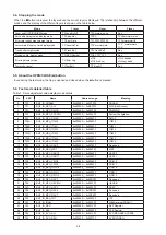 Preview for 28 page of Denon S-5BD Service Manual