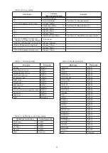 Preview for 31 page of Denon S-5BD Service Manual