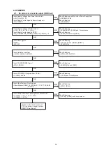 Preview for 39 page of Denon S-5BD Service Manual