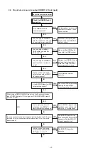 Preview for 40 page of Denon S-5BD Service Manual