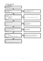 Preview for 43 page of Denon S-5BD Service Manual