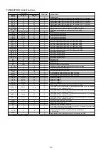 Preview for 130 page of Denon S-5BD Service Manual